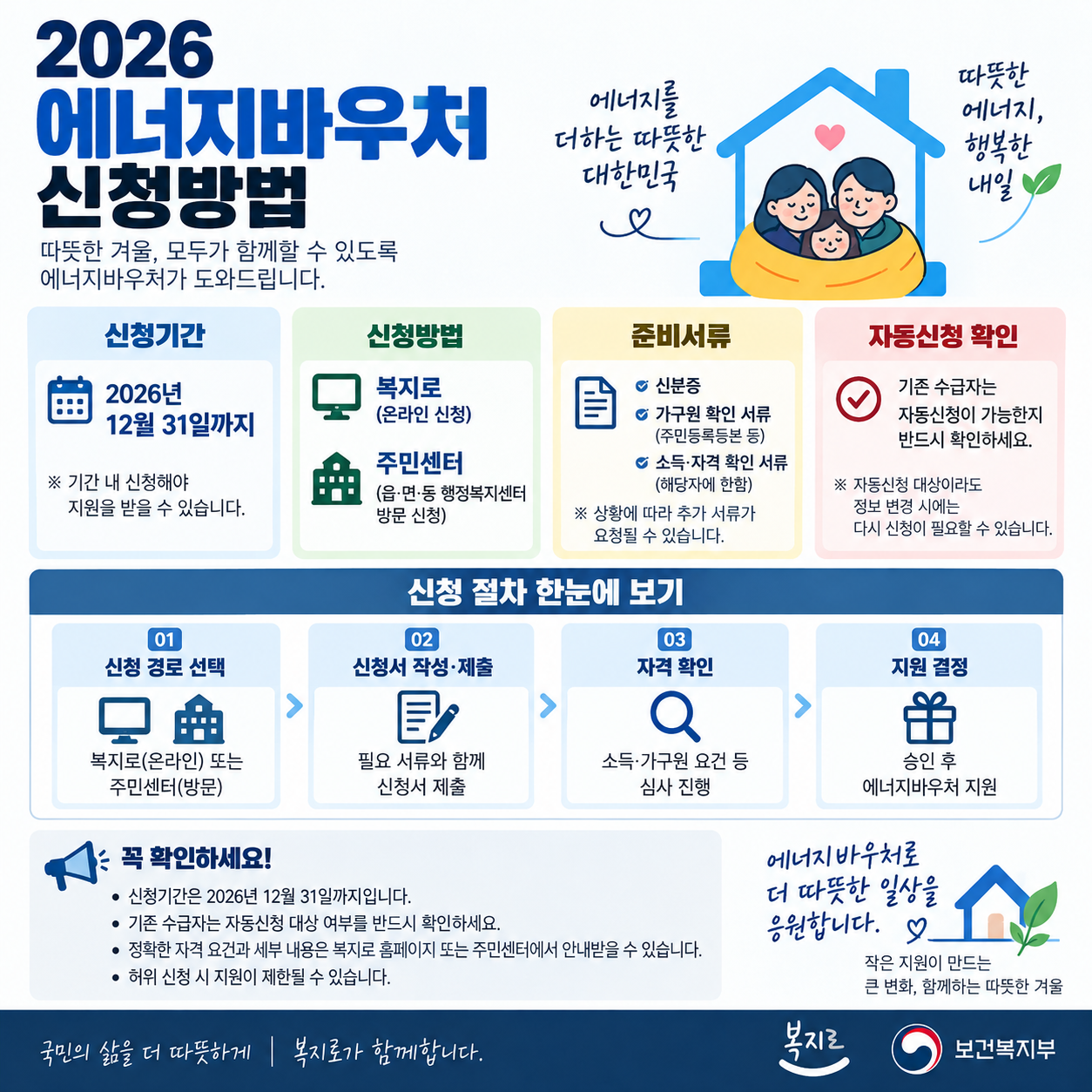 2026 에너지바우처 신청방법 ❘ 복지로&middot;주민센터 신청, 12월 31일까지 준비서류&middot;자동신청 확인