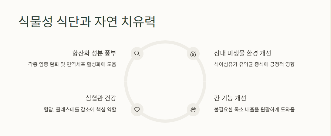 식물성 식단과 자연 치유력