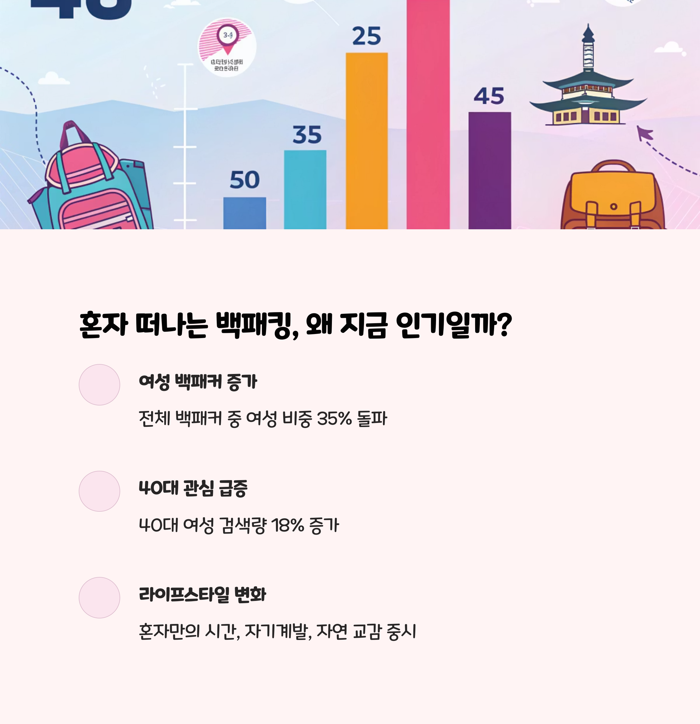 혼자 떠나는 백패킹, 왜 지금 인기일까?