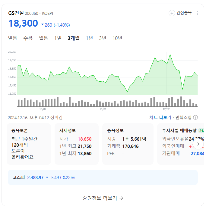 오세훈 관련 테마주 TOP 10