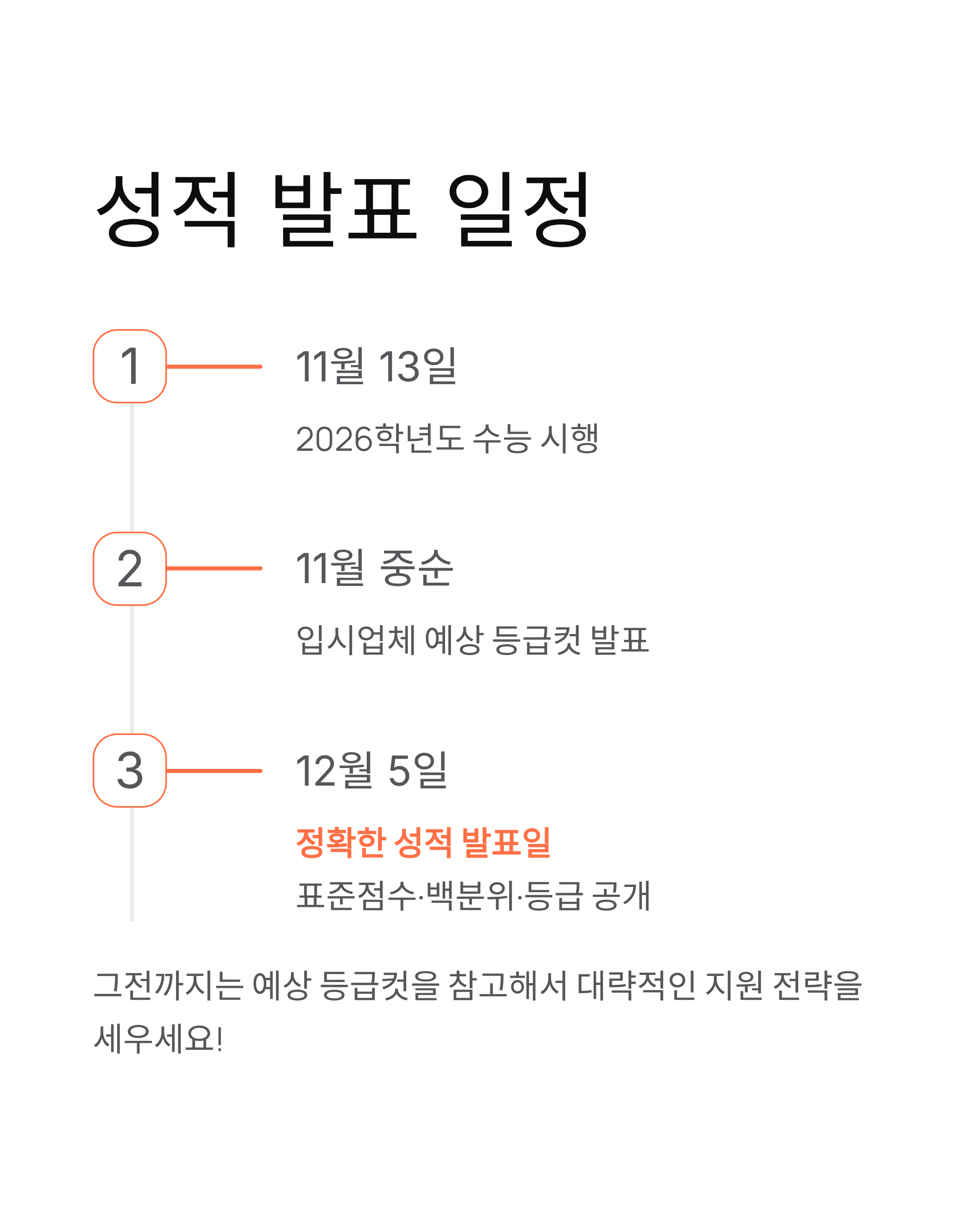 올해 수능 등급컷 - 2026학년도 예상 등급컷과 성적 발표일은? 📊