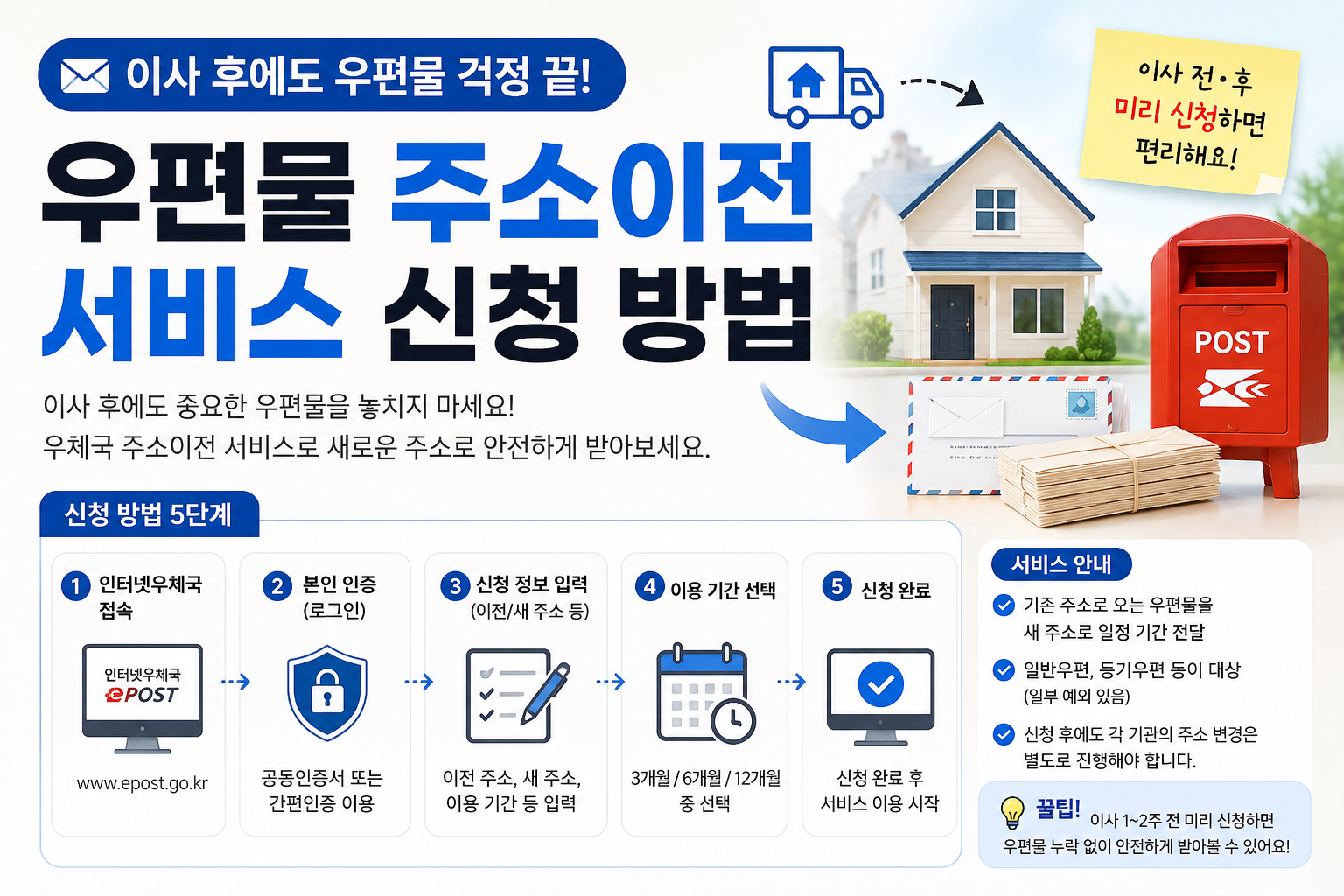 우편물 주소이전 서비스 신청 방법|우체국 주거이전 서비스 이용 가이드