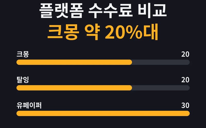 전자책 부업 현실, 수수료·제작 시간과 플랫폼별 실수익 비교 - 시각 자