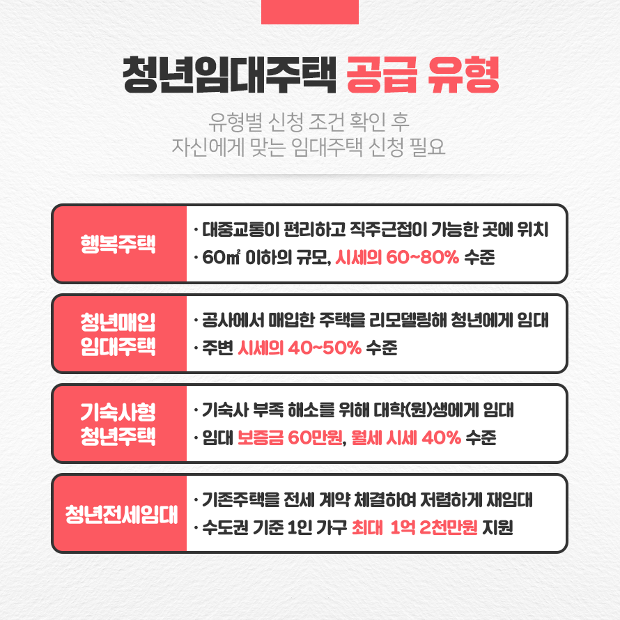 청년임대주택 공급 유형