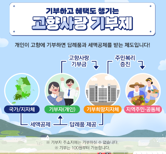 고향사랑 기부제