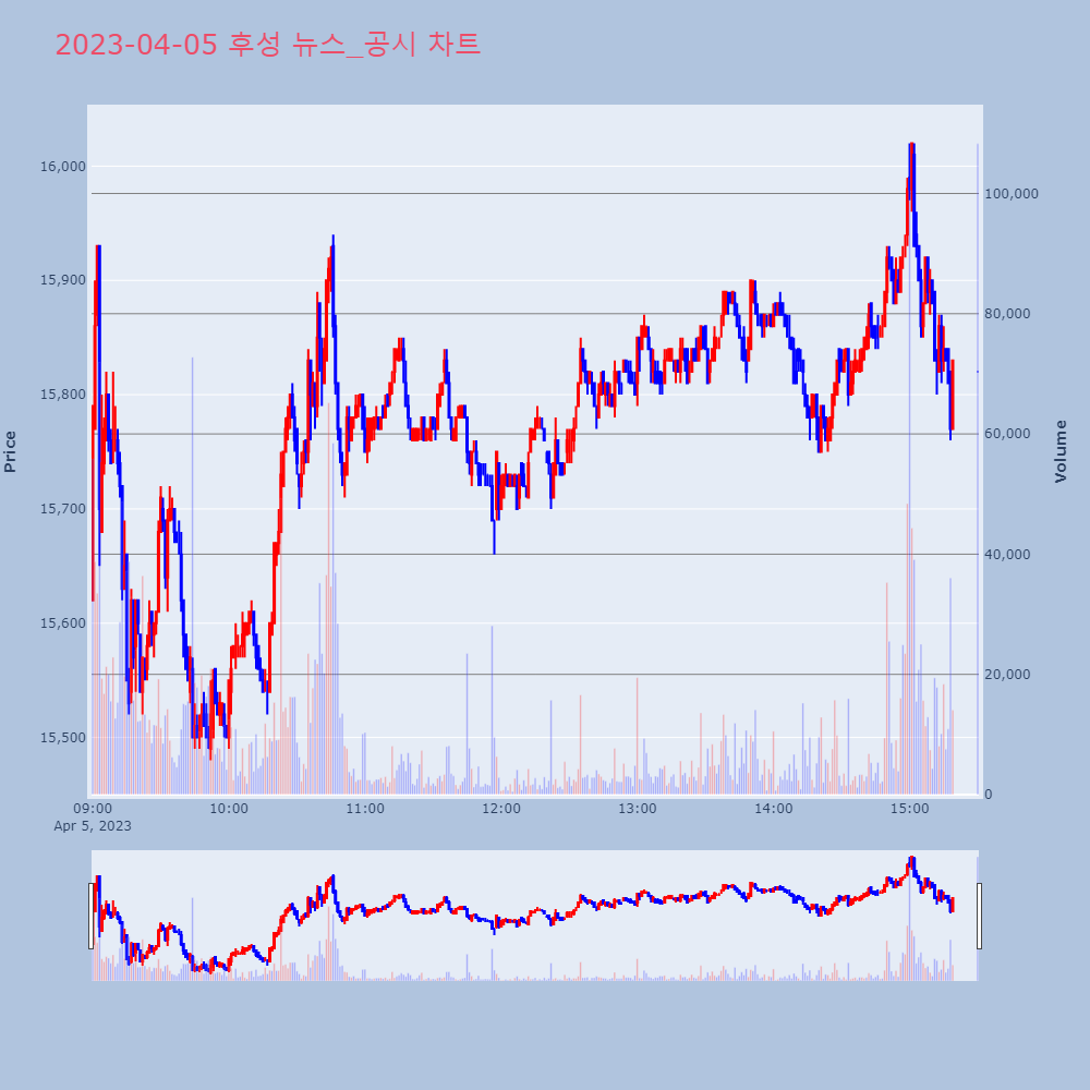 후성_뉴스공시차트
