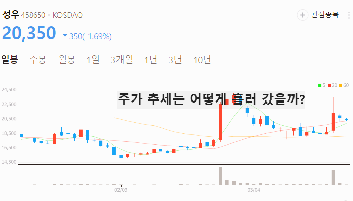 이차전지 관련주 대장주 TOP5 : 리튬이온 배터리 성장 전망