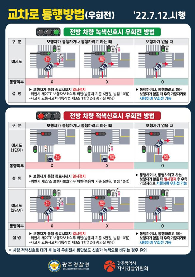 우회전 일시정지 단속 기준 및 범칙금 총정리 (2026 최신판) ❘ 빨간불일 때 정지 시간은?