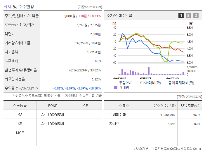 무림P&P_기업개요