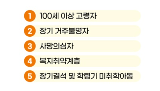 주민등록 사실조사 비대면 참여방법 이벤트까지 총정리!
