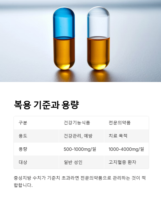 복용 기준과 용량