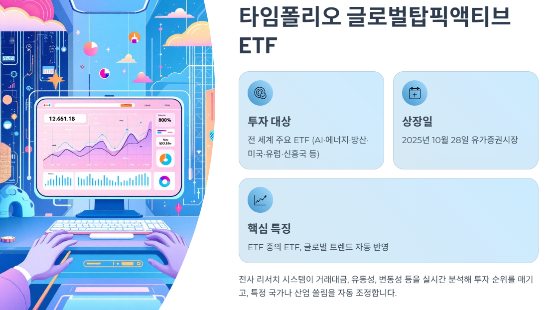 타임폴리오 글로벌탑픽액티브 ETF란?