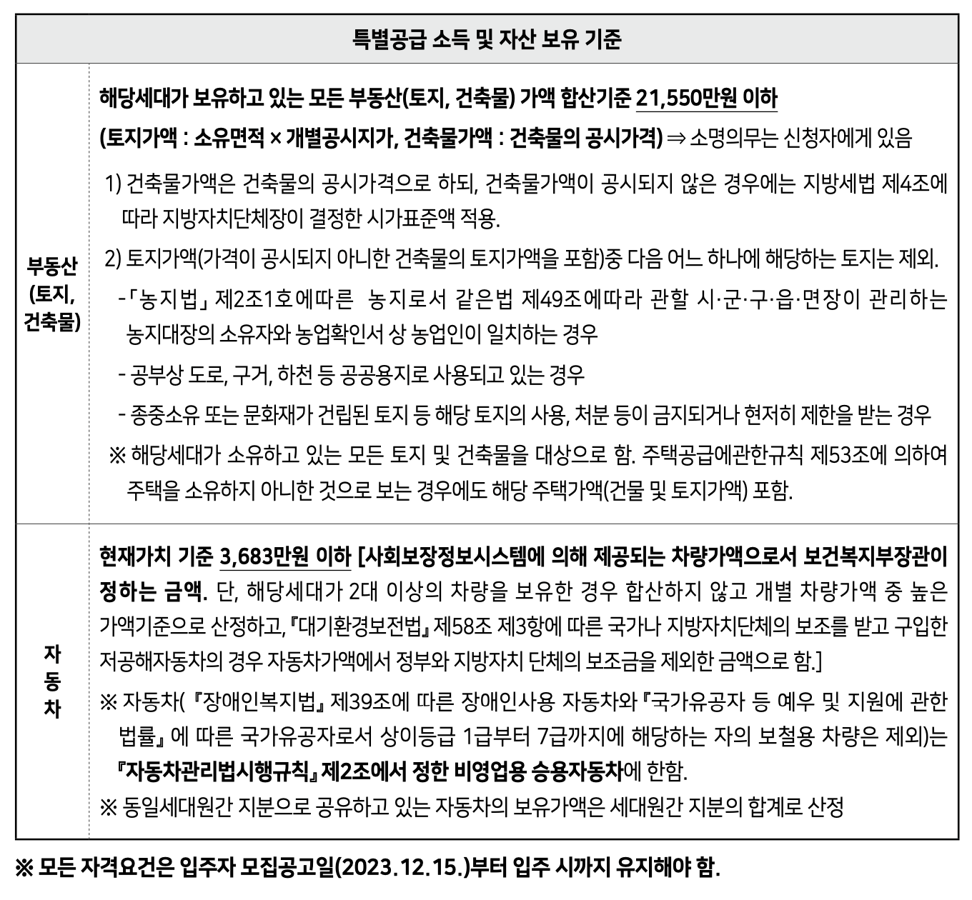 SH 보증금 지원형 장기안심주택