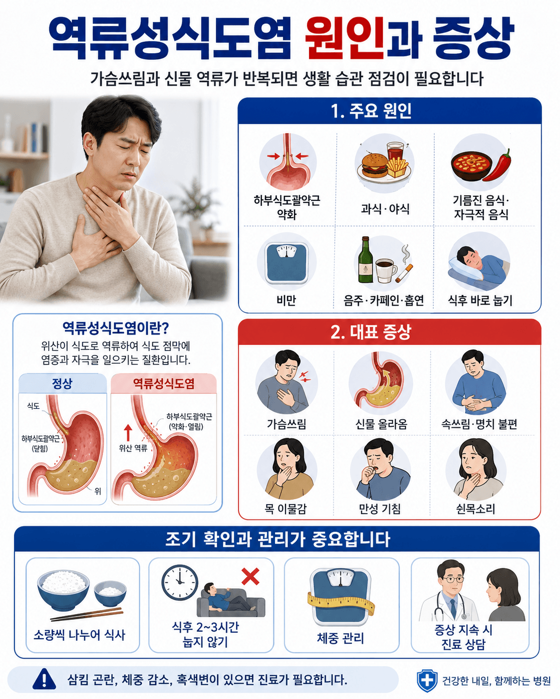 역류성식도염 원인과 증상