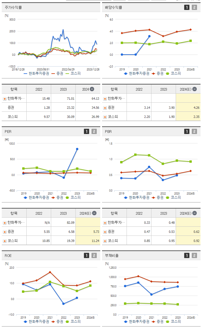 한화투자증권_섹터분석