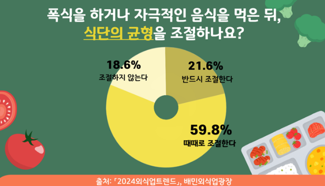 푸드게이지 관련 사진