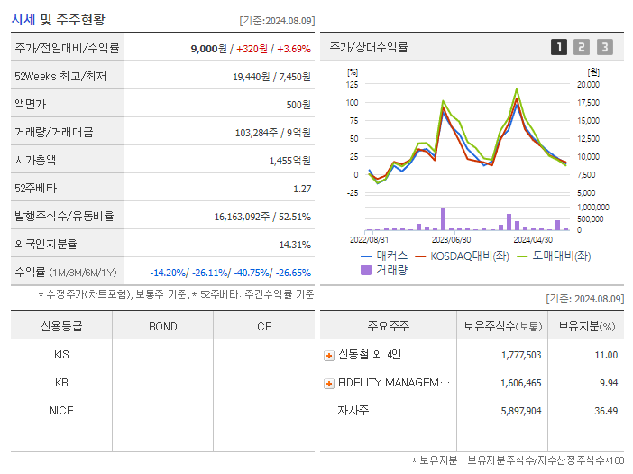 매커스_기업개요