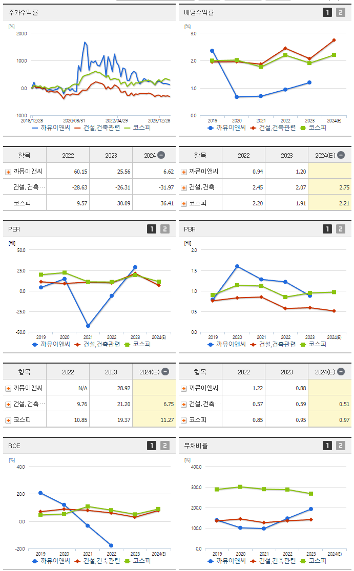 까뮤이앤씨_섹터분석