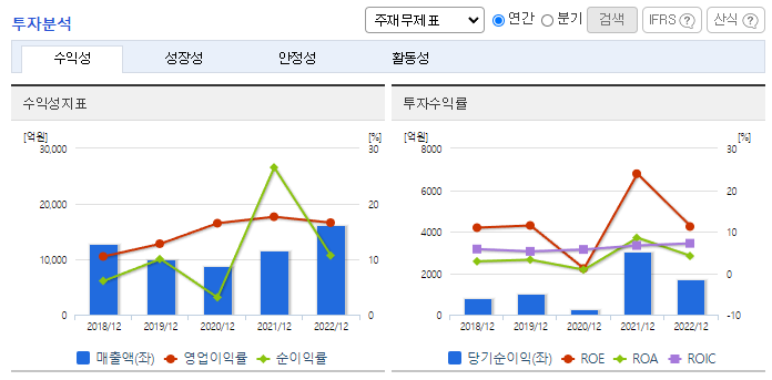 대한해운_투자분석