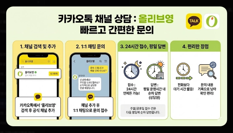 올리브영 상담원 연결방법