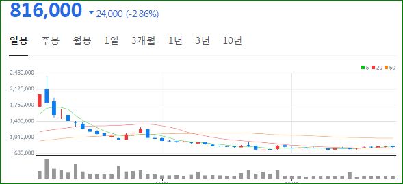 주가