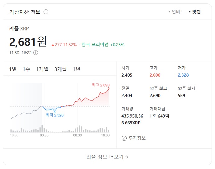 리플 시세 전망