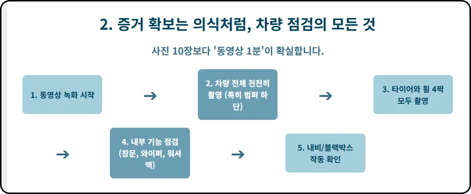 '완전 자차'는 '만능'이 아닙니다: 이름에 숨겨진 교묘한 함정