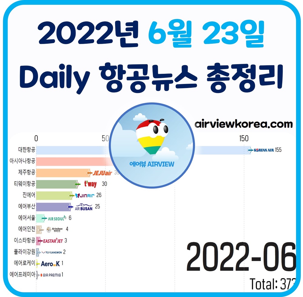 6월 23일 한국 항공사들의 주요 소식을 정리한 글