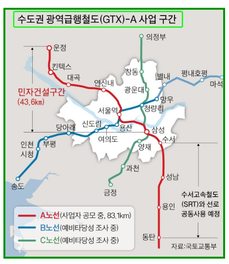 노선도