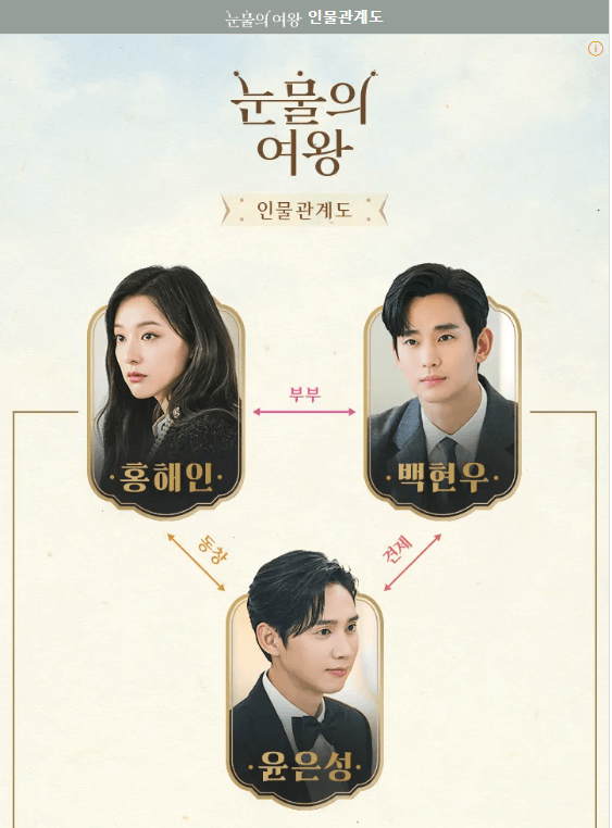 눈물의 여왕 등장인물 관계도 사진