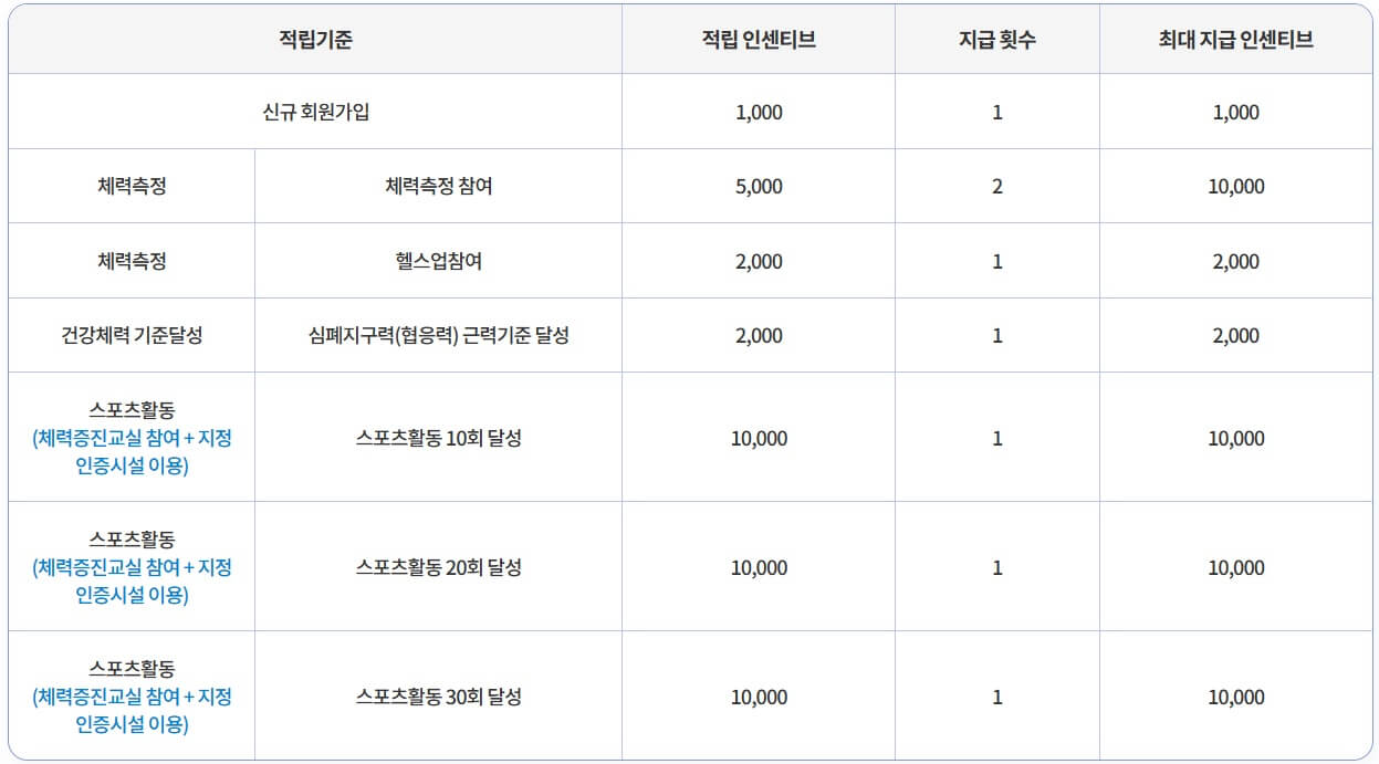 국민체력100