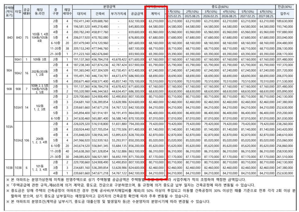 한강수자인 오브센트 계약금 10% 금액확인 납부일정