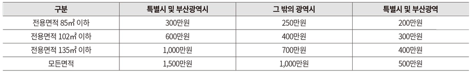 청담-르엘-분양가-청약-평면도-시세차익