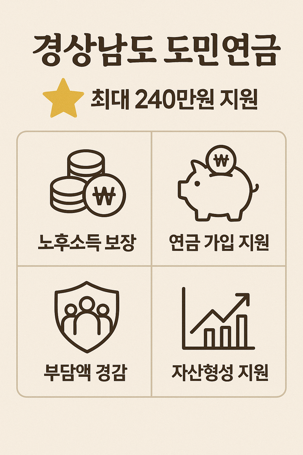 경남도민연금 로고 또는 지원 혜택이 정리된 표를 배경으로 한 캘리그라피