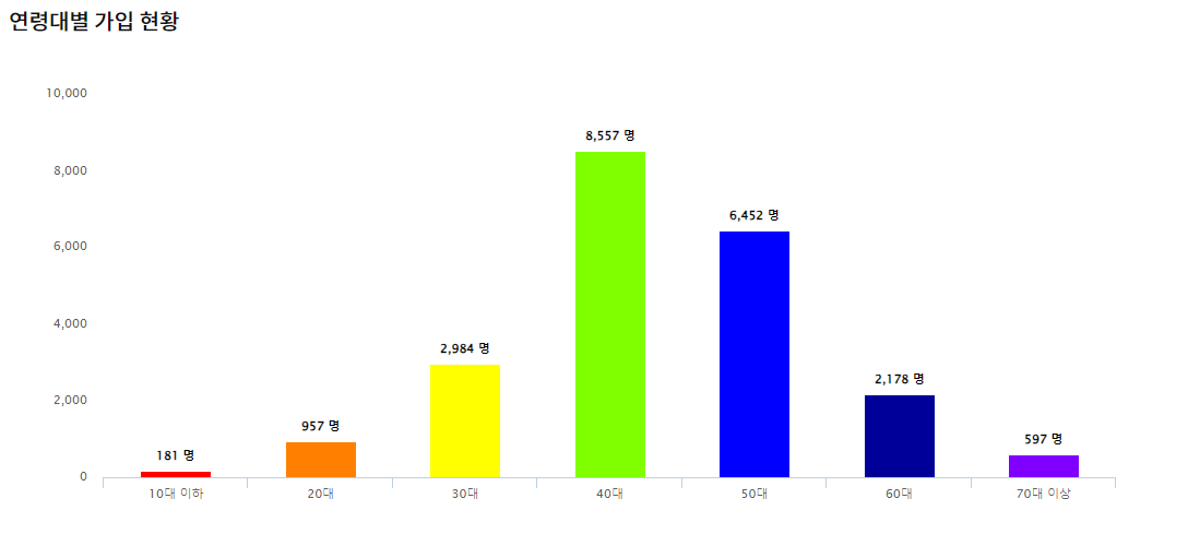 우체국 정기예금&amp;#44; 전액 예금자 보호