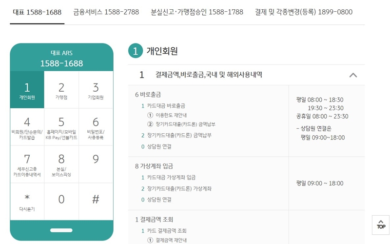 KB국민카드 대표 ARS 소개