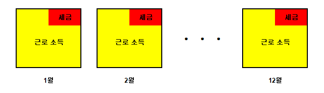원천징수-세금