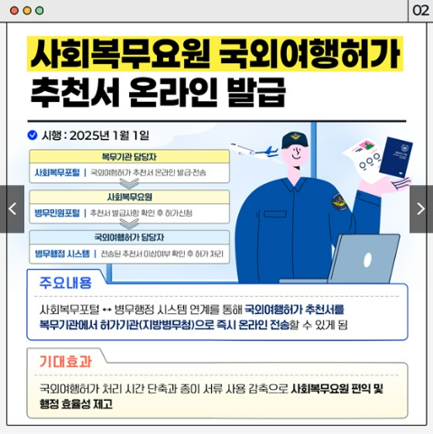 2025 병역제도 변경사항