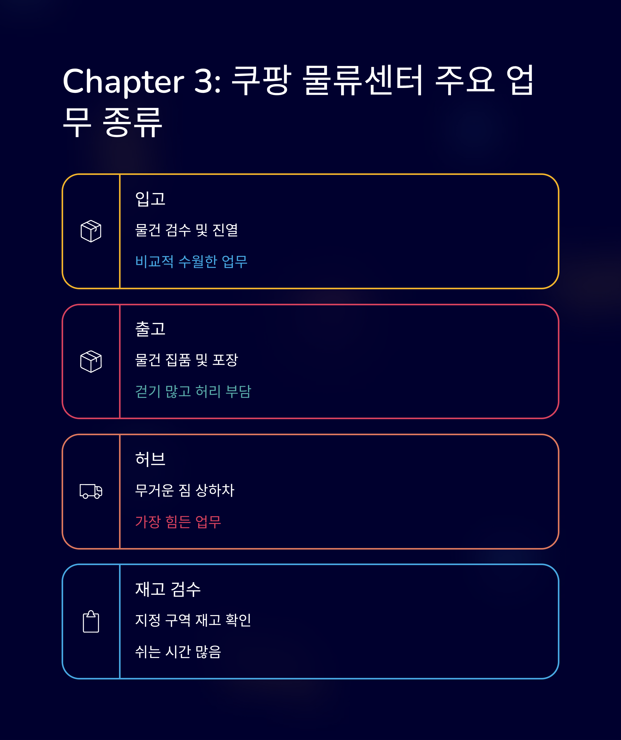 부천 쿠팡 물류센터 알바