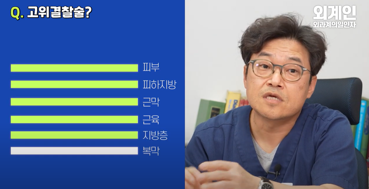 고위결찰술이란