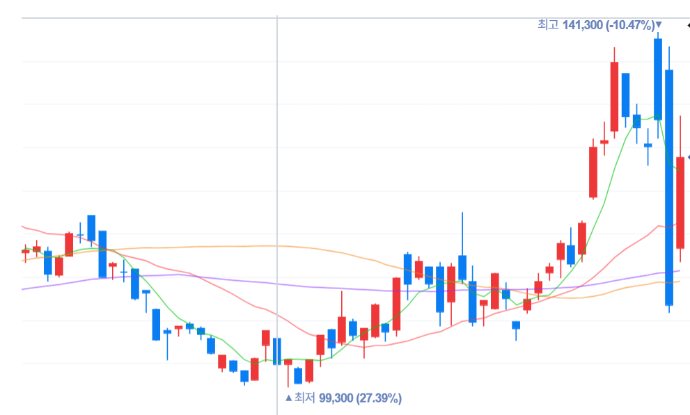 2026년 해운·정유·방산 주목할 3가지 분석