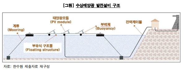 새만금 수상태양광 발전사업 특혜 의혹 등 감사 결과 발표 [감사원]