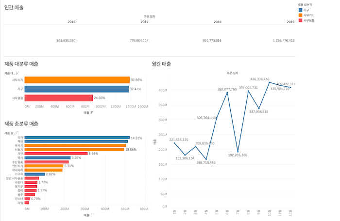 예제 대시보드