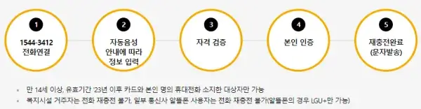재충전절차