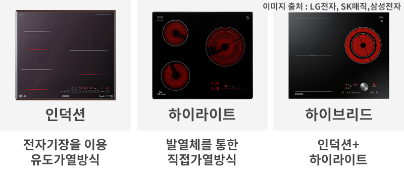 인덕션과 하이라이트 차이