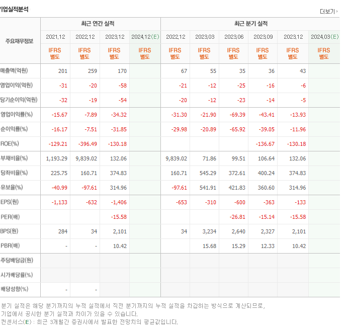 오브젠_실적