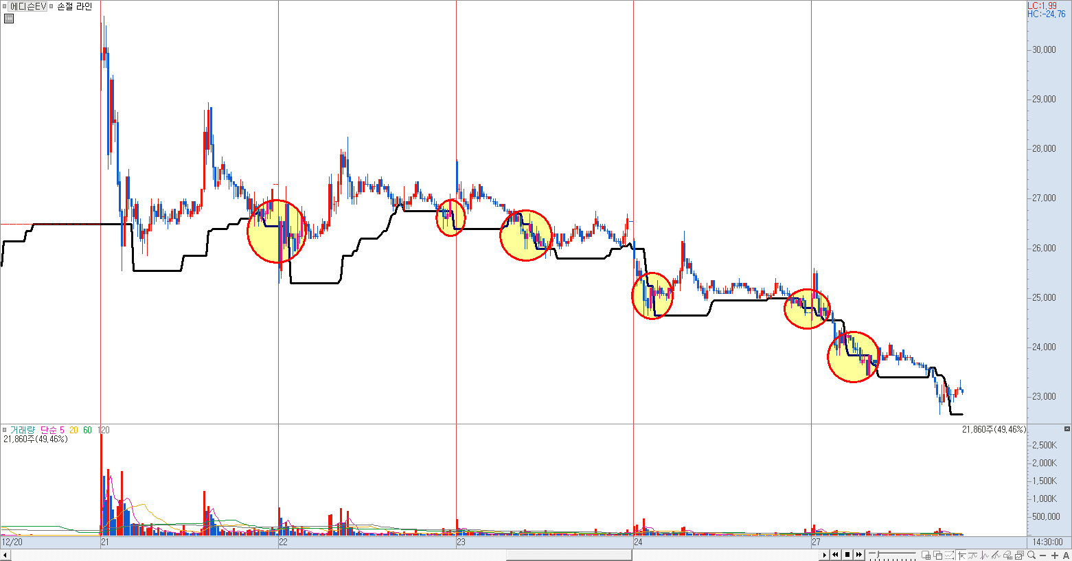 수식 적용 차트 예시 이미지 2)