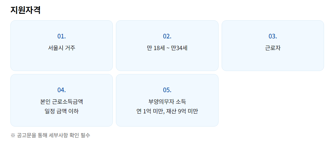 희망두배 청년 통장 참여하기, 조건,저축 목적, 저축 자격, 지원 내용, 참여 의무 사항