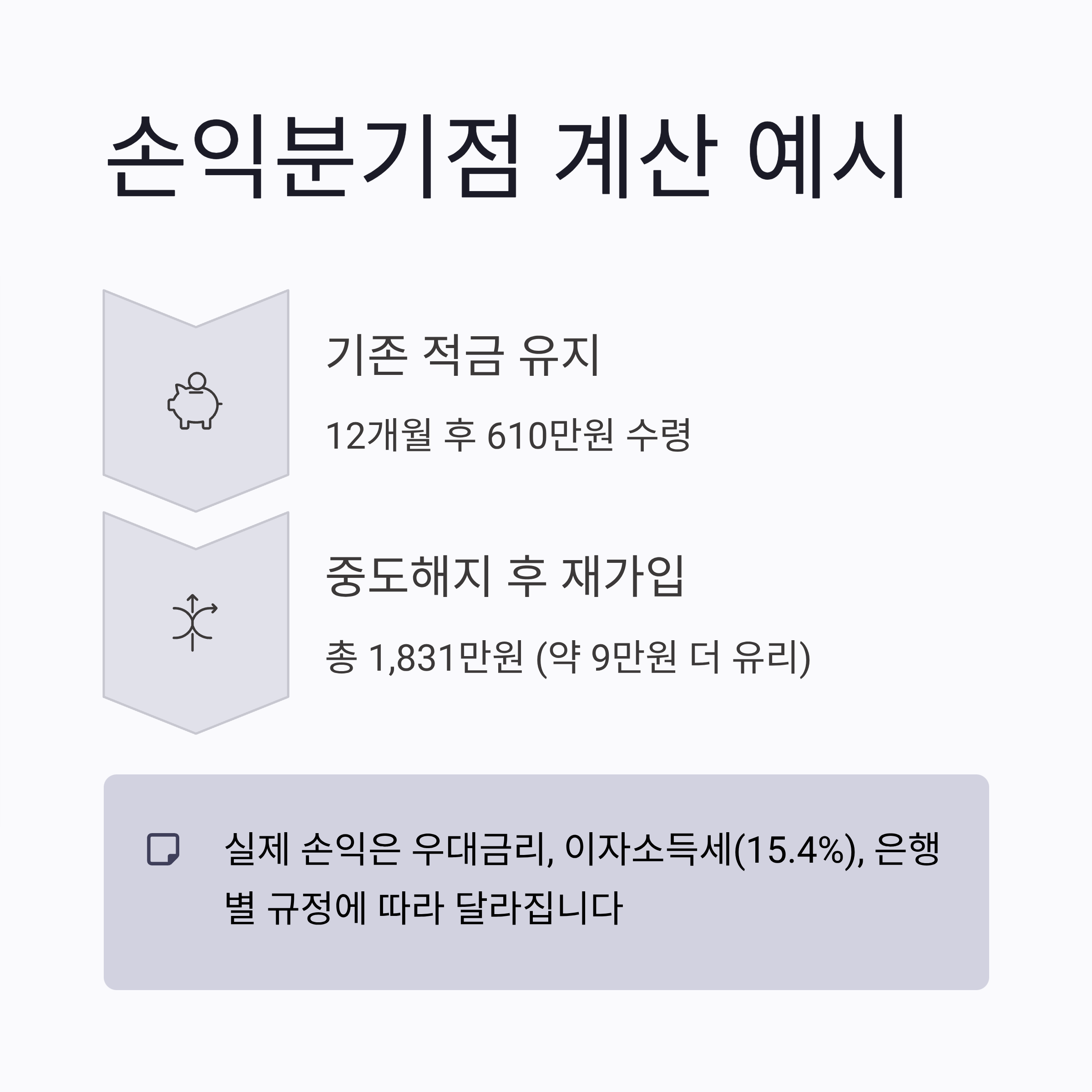 2025 적금 중도해지 손익분기점 계산