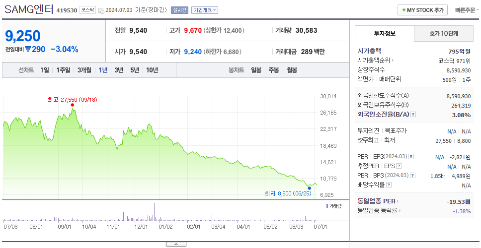 SAMG엔터_주가